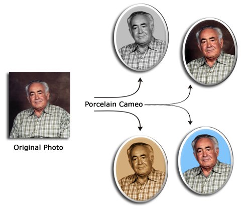 Before and after: personal photograph transformed into a finished porcelain memorial portrait cameo
